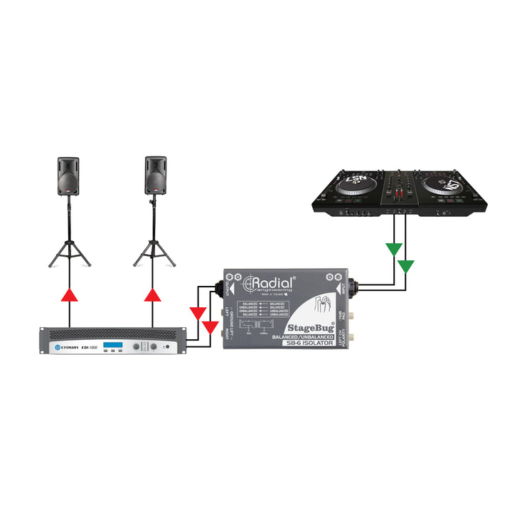 Radial StageBug SB-6 Isolator