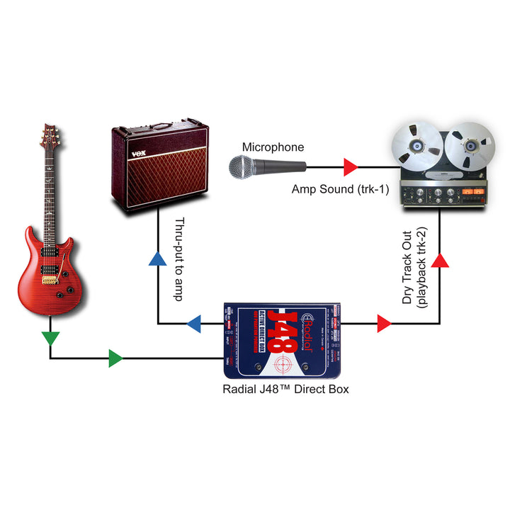 Radial Reamp JCR Studio Reamper