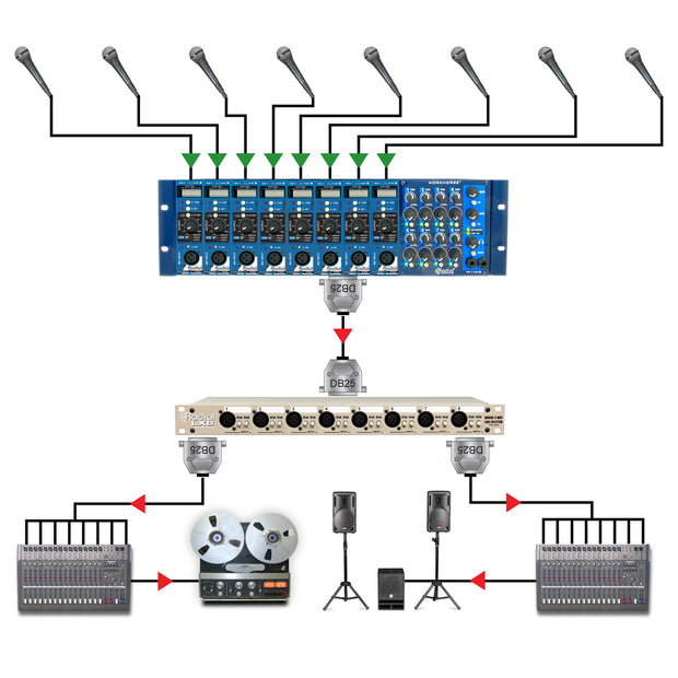 Radial LX8 Line Level Signal Splitter & Isolator