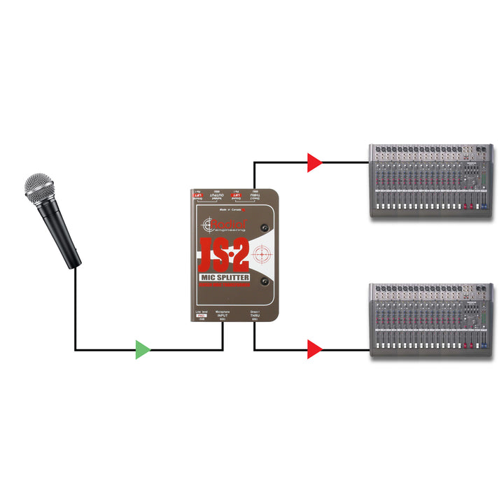 Radial JS-2 - Two-Way Microphone Signal Splitter