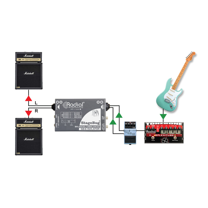 Radial StageBug SB-6 Isolator
