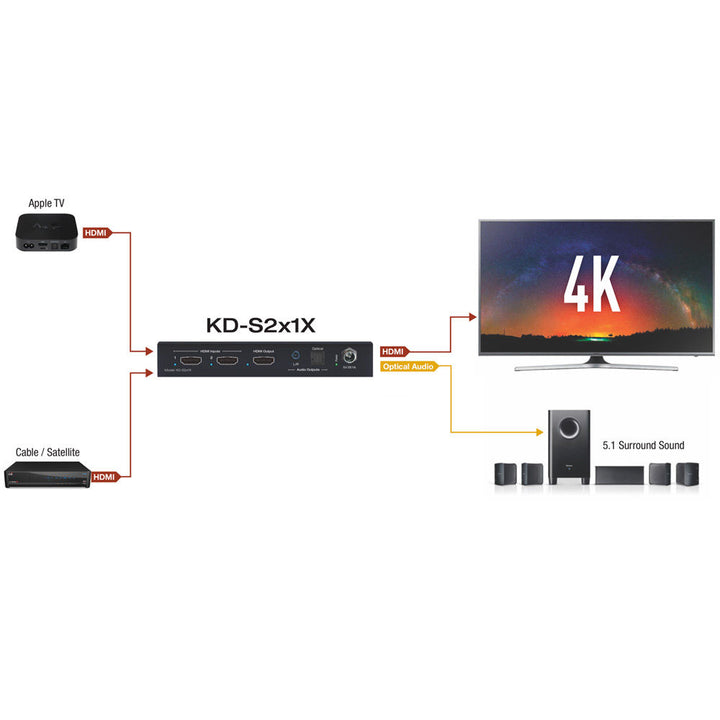 Key Digital KD-S2x1X 2x1 4K/18G HDMI Switcher with L/R & Optical Audio De-Embed Output