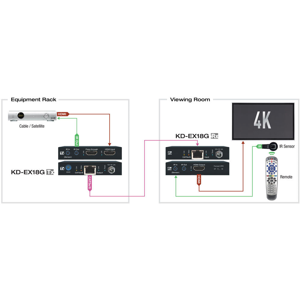Key Digital KD-EX18G 4K/18G HDR HDMI Over Single CAT5e/6 Cable Extender Kit - 115’