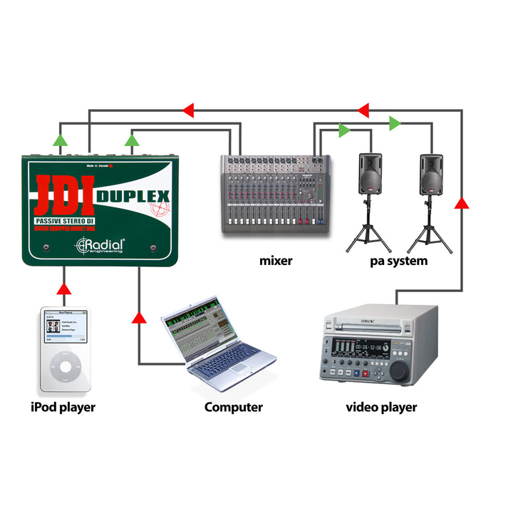 Radial JDI Duplex Stereo Direct Box