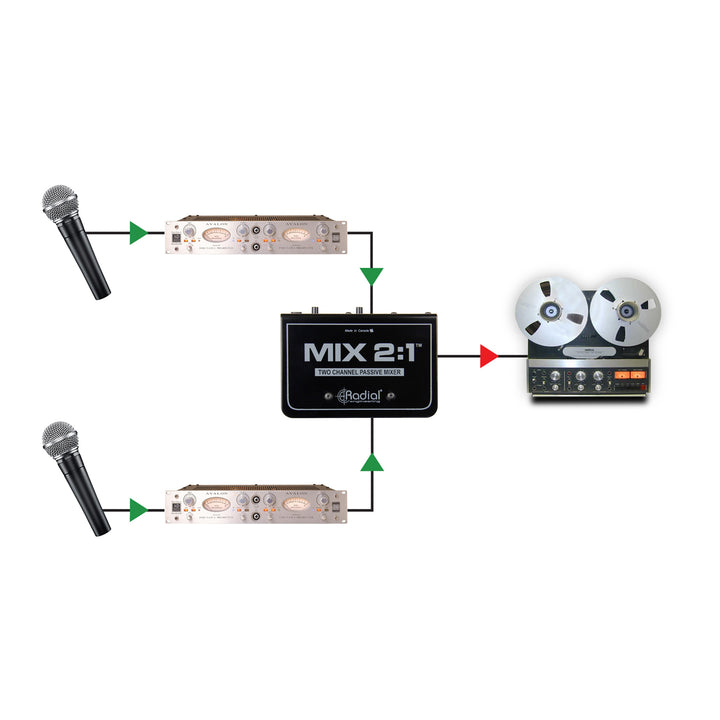 Radial MIX 2:1 2-Channel Audio Combiner & Mixer