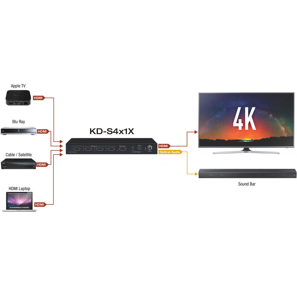 Key Digital KD-S4x1X 4x1 4K/18G HDMI Switcher with L/R & Optical Audio De-Embed Output