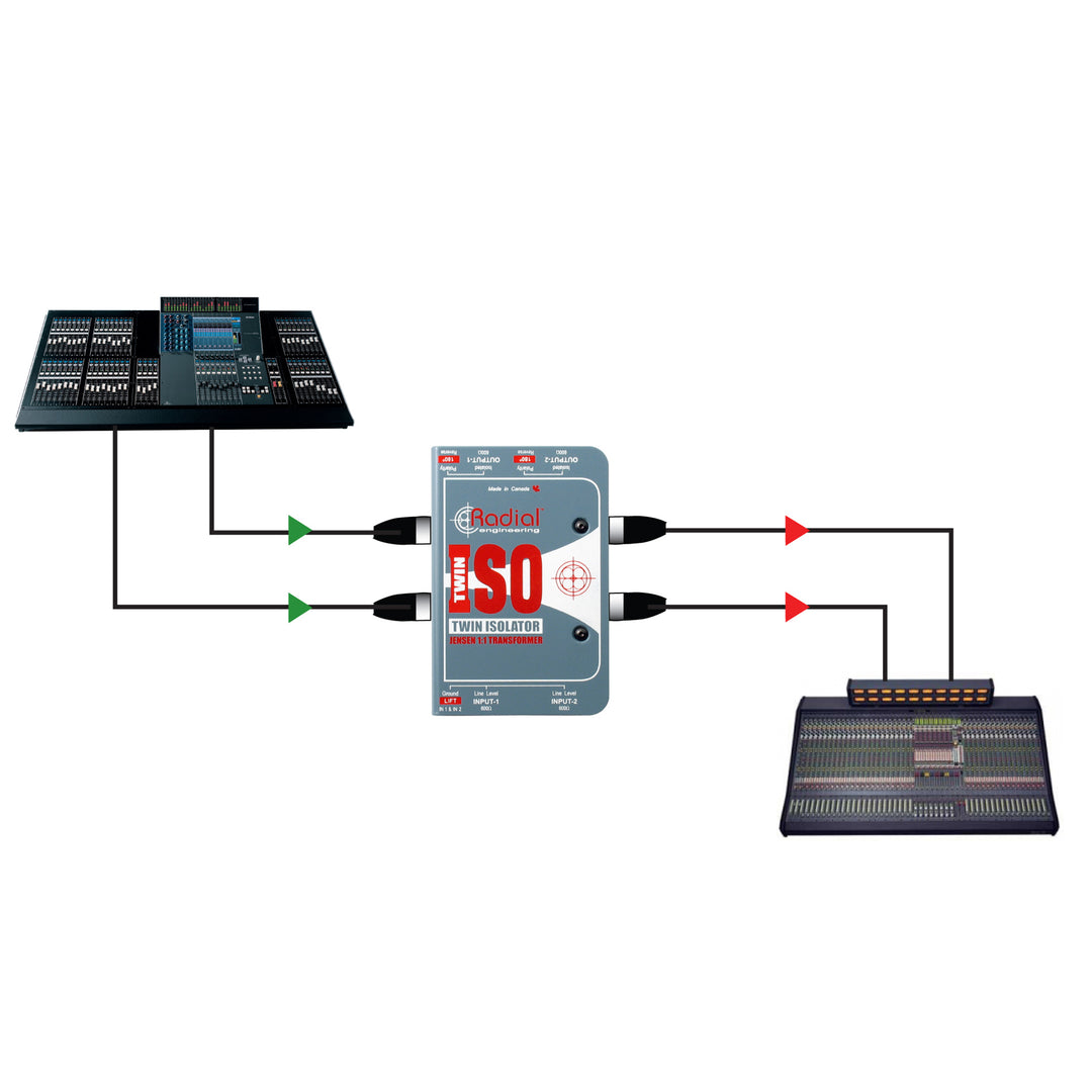 Radial Twin-Iso - Two Channel Balanced Line Isolator with Jensen Transformers