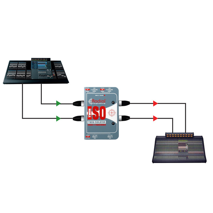 Radial Twin-Iso - Two Channel Balanced Line Isolator with Jensen Transformers