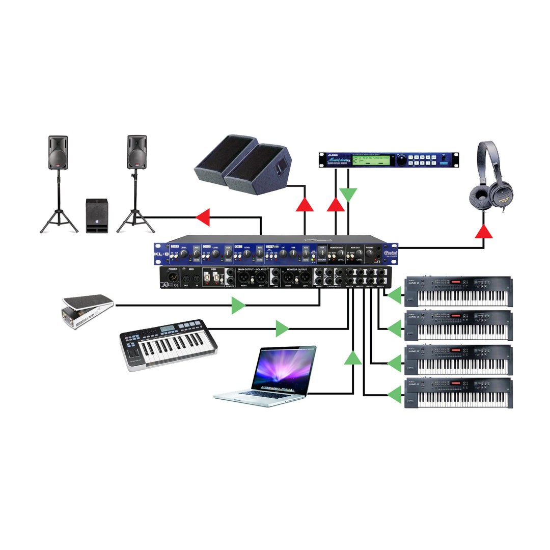 Radial KL-8 Rackmount Keyboard Mixing Station