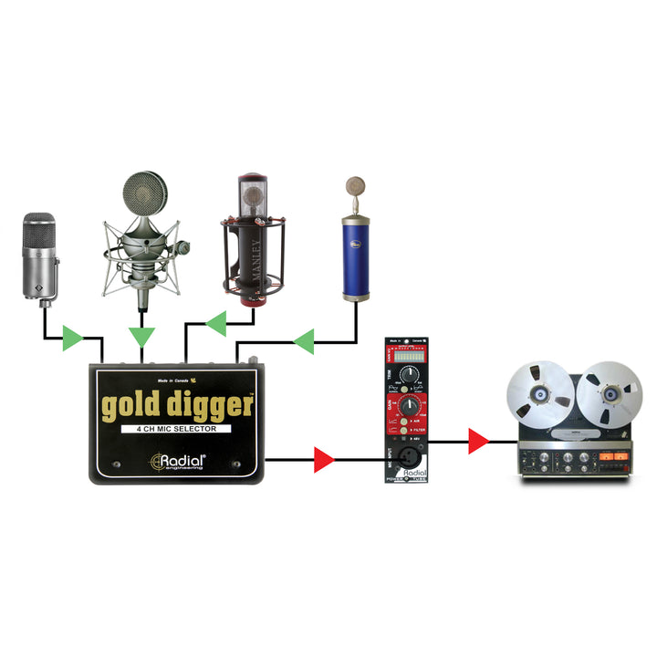 Radial Gold Digger 4-Channel Mic Selector